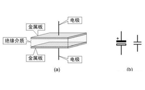 電容器是隔直流的，但為什么電池直流電卻可以為電容器充電呢？