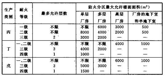 配電室安裝無功補(bǔ)償電力電容器的要求是什么？