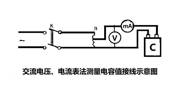 為什么要定期測量電力電容器的電容量？怎樣測量？